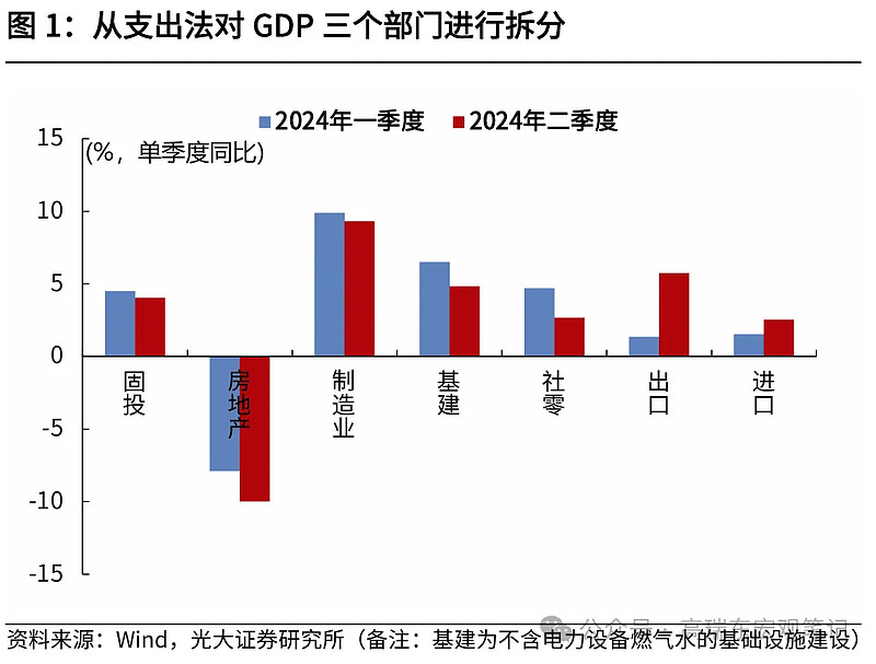 河南省统计局：1―8月全省房地产开发投资同比下降9.2%