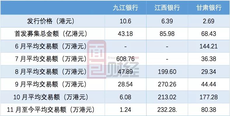 1270只个股流通市值不足20亿元