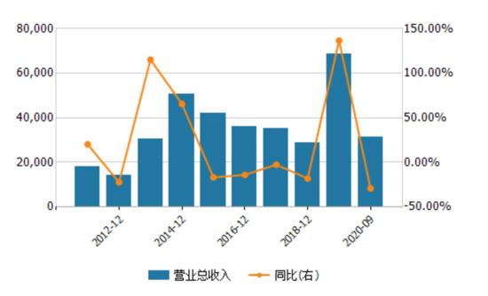 南亚新材: 股价受宏观经济、政策变化及市场等多种因素影响,公司将努力提高经营效率,进而回报广大投资者