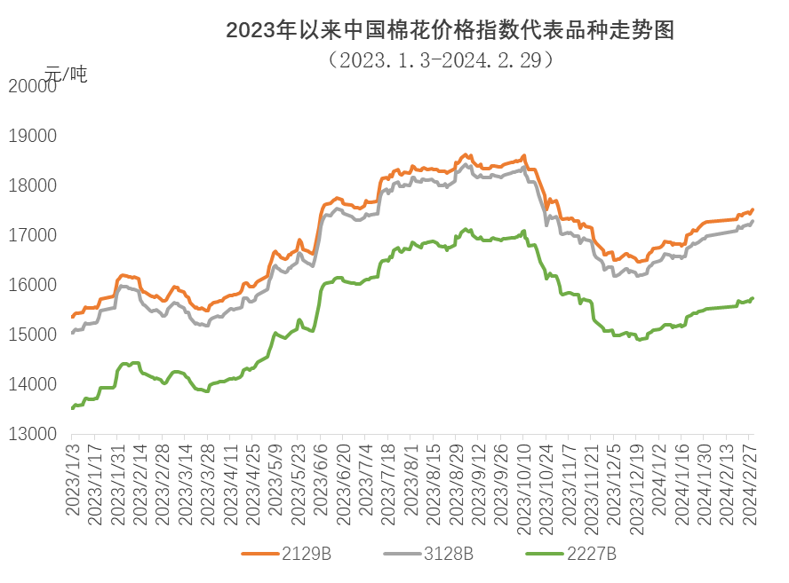 2024年9月19日金属镨价格行情今日报价查询