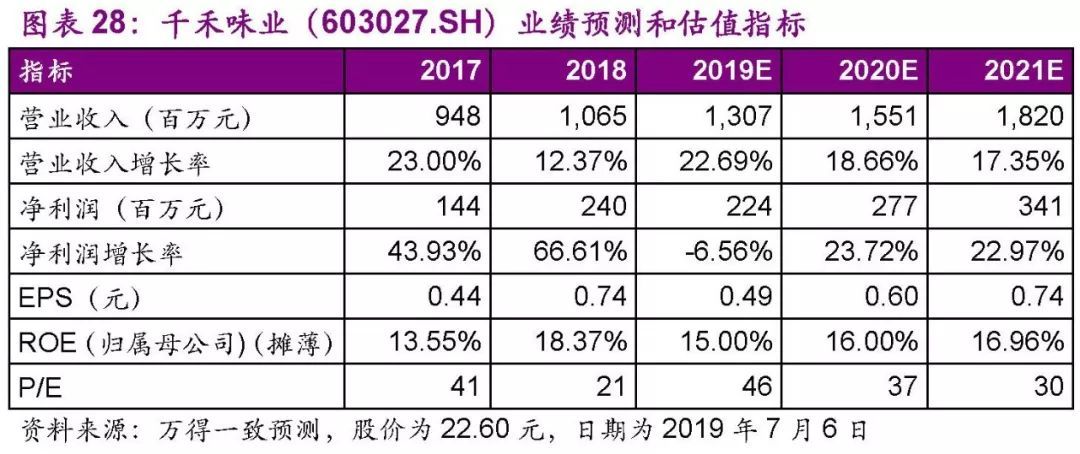 中证转债指数收涨0.52%，454只可转债收涨