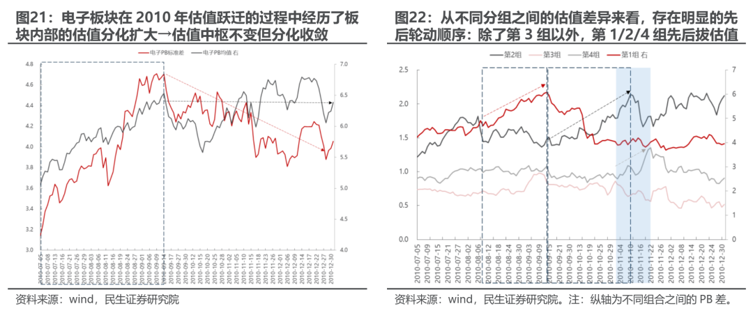 【研报掘金】机构：白酒行业盈利预期重构 估值分化延续