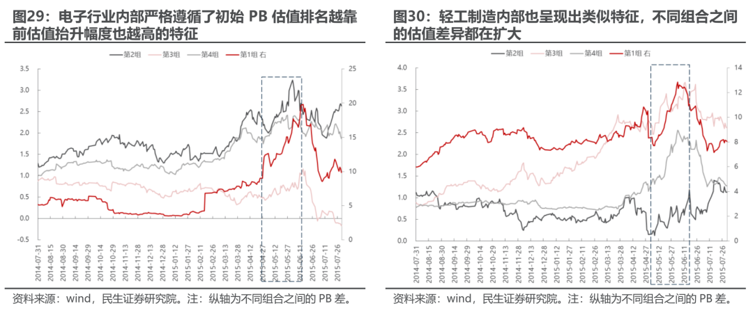 【研报掘金】机构：白酒行业盈利预期重构 估值分化延续