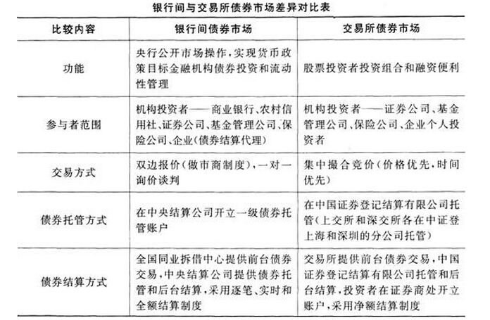 交易所信用（非金）债券19日成交额最高的三只债券为：24鞍集K1、24泾河01、22广金01