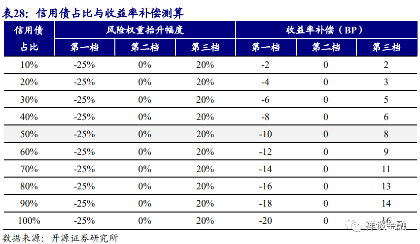 美联储降息或吸引资金流入债基 投资债基需注意底层资产