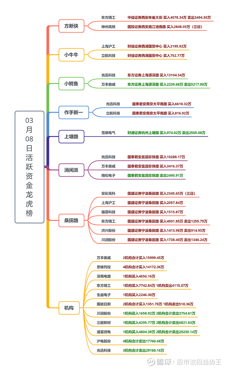 深南电路龙虎榜数据（9月19日）