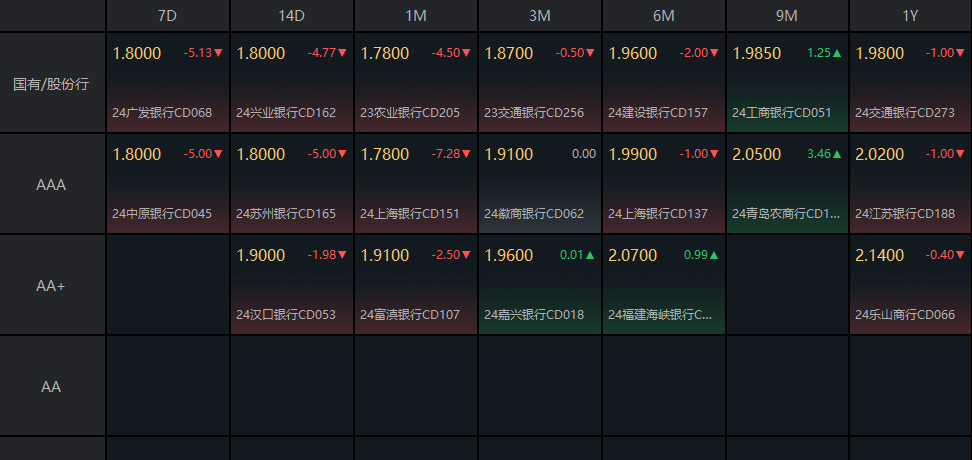 财联社债市早参9月20日|财政部通报八起地方政府隐性债务问责案例，涉及金额117亿元；交易商协会对安放基金予以公开谴责