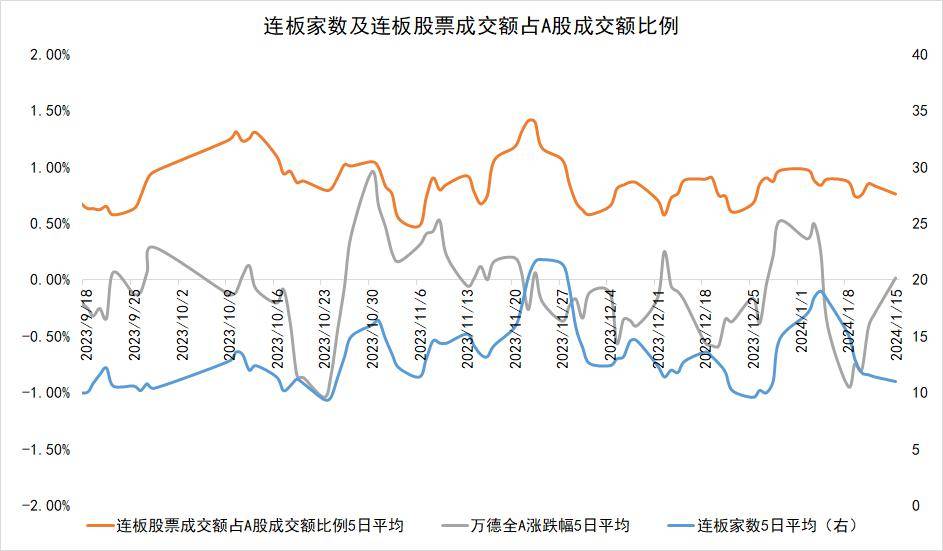 9月19日电子、通信、国防军工等行业融资净买入额居前