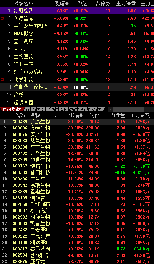 奥泰生物(688606.SH)：向激励对象授予121.20万股限制性股票