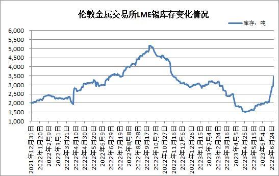 （2024年9月20日）今日沪锡期货和伦锡最新价格查询