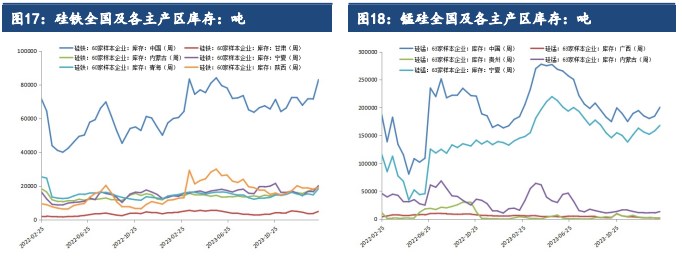 (2024年9月20日)锰硅期货今日价格行情查询