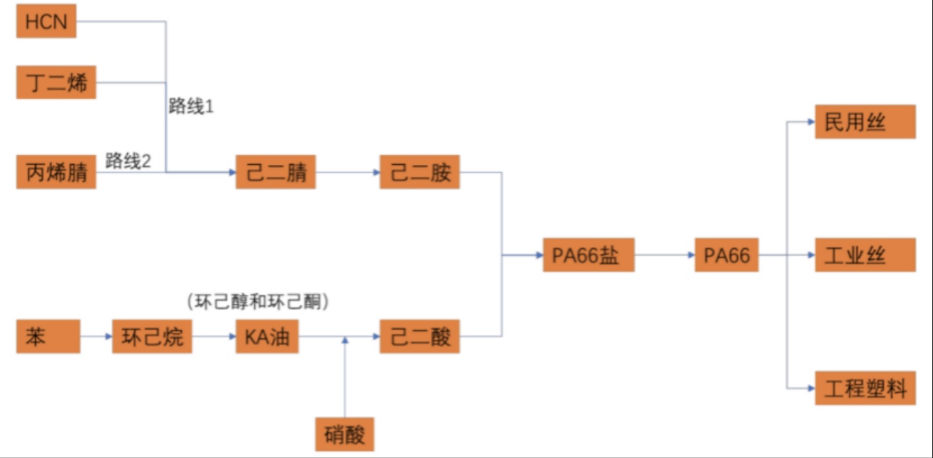 9月20日丁二烯企业产量8.94万吨