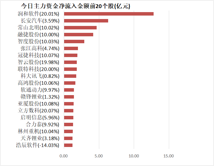 常山北明龙虎榜数据（9月19日）