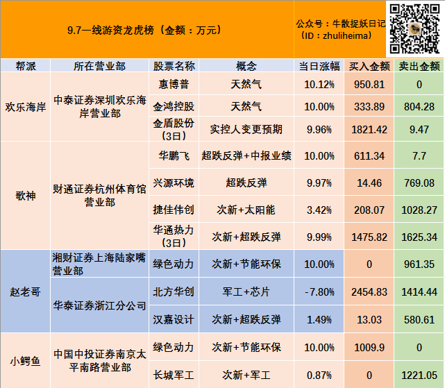 江天化学9月19日龙虎榜数据