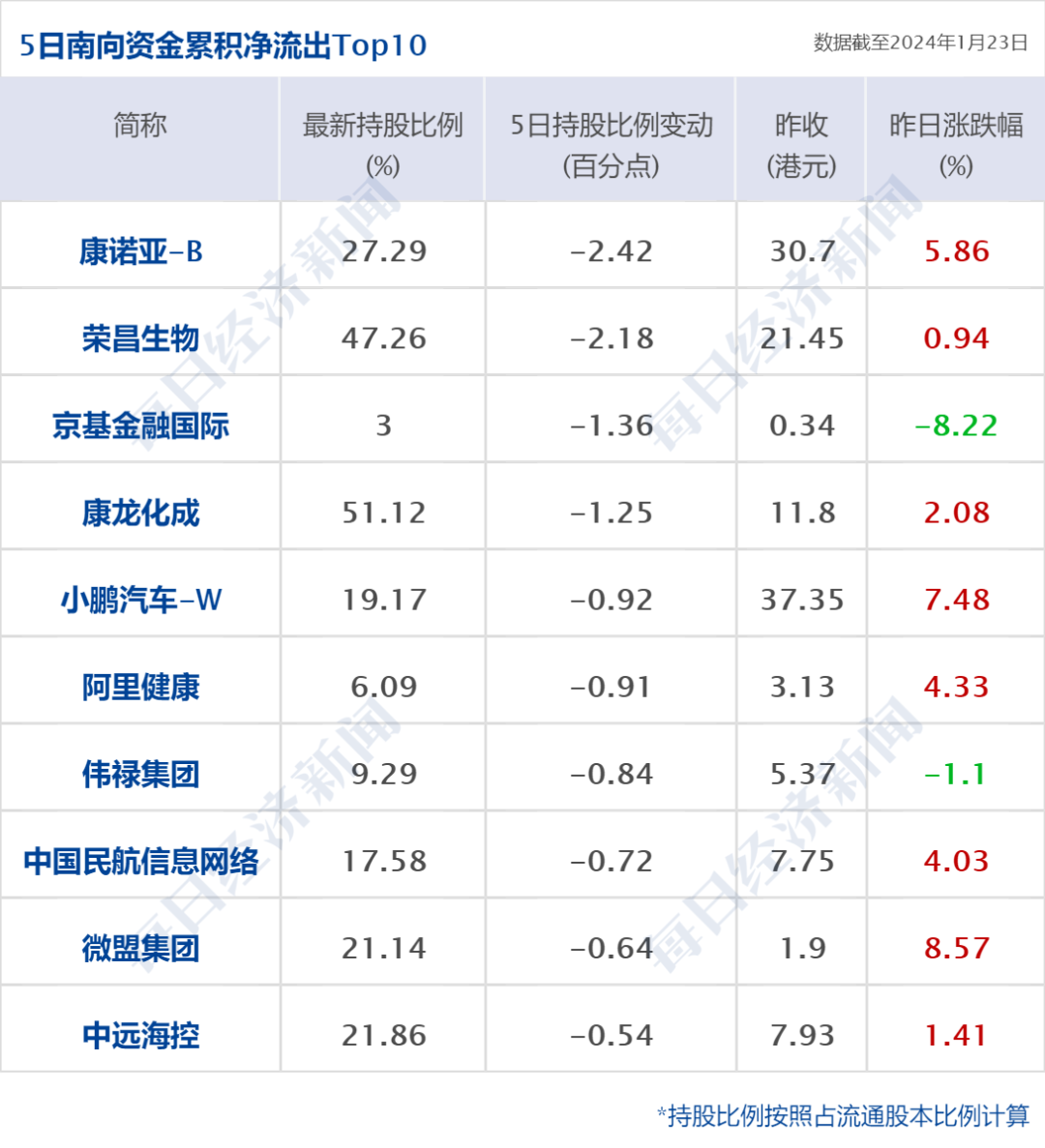 金融早参 | “北向互换通”履约抵押品新措施即将落实