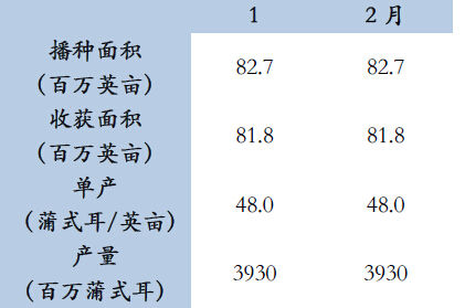 新季国产大豆上市在即 渐向高油高产品种过渡