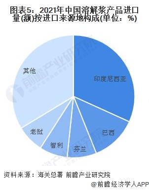 7月智利工资创年内最大增幅