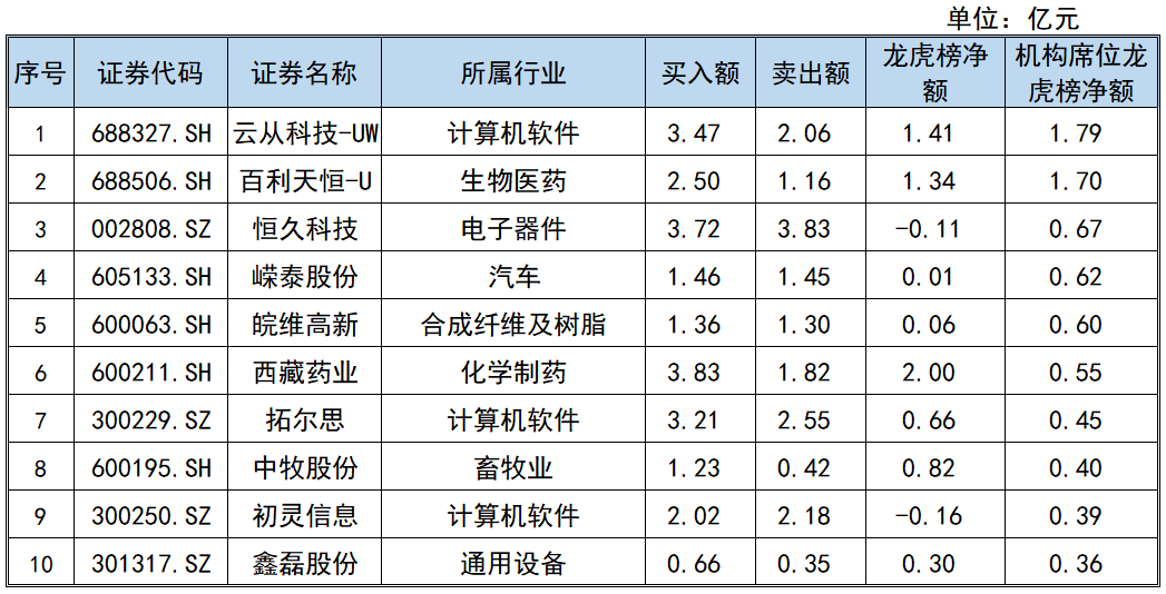 弘业期货龙虎榜数据（9月20日）