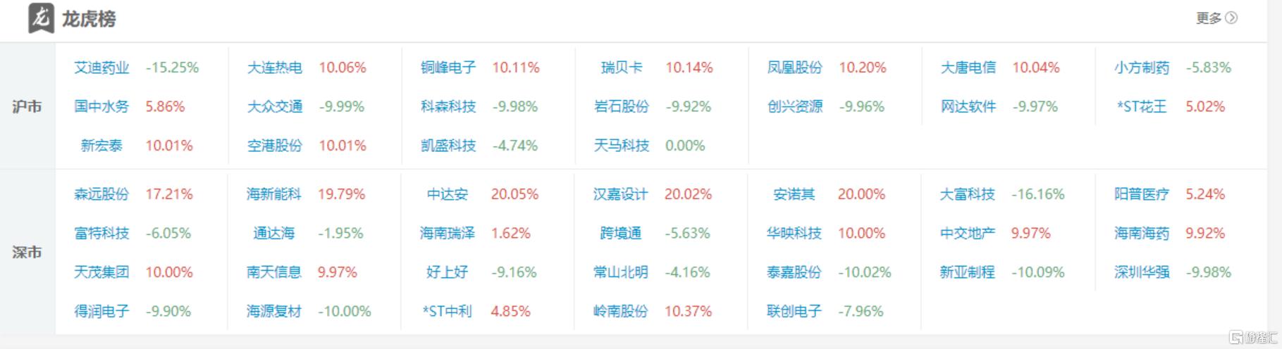 中交地产9月20日龙虎榜数据