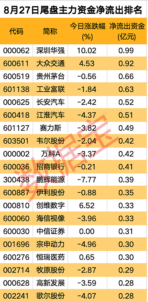 11.11亿元资金今日流出医药生物股