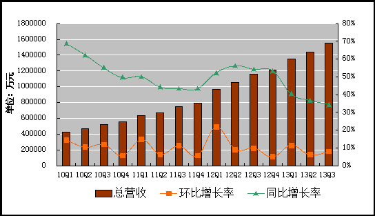 科创板两融余额839.19亿元 较上一交易日环比增加2.72亿元