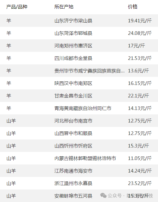 2024年9月21日间硝基苯甲酸报价最新价格多少钱