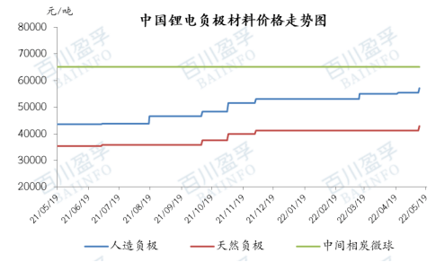 2024年9月21日最新氢氧化锂价格行情走势查询