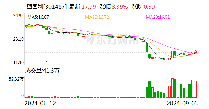 盐田港：9月20日召开业绩说明会