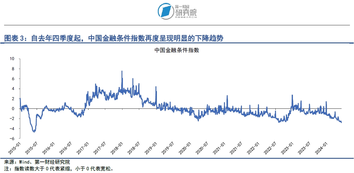 金融周报：国家发改委重磅！加大宏观调控力度