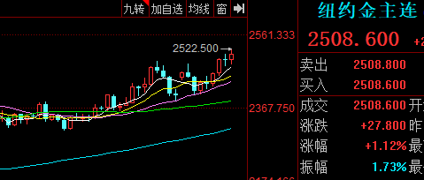 今日204只个股突破五日均线