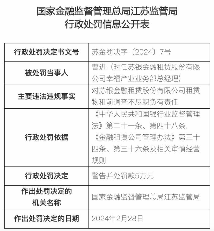 金融监管总局发布！金租公司准入门槛将大幅提高