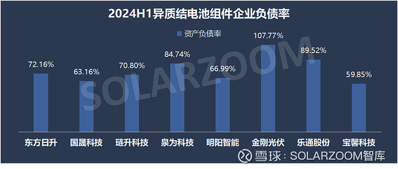 时创能源密集与大厂合作，推动光伏新技术量产