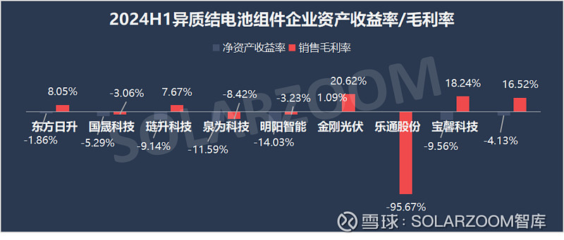 时创能源密集与大厂合作，推动光伏新技术量产