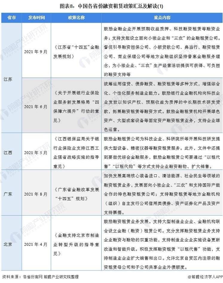 《金融租赁公司管理办法》从哪些方面规范融资租赁业务活动?金融监管总局回应