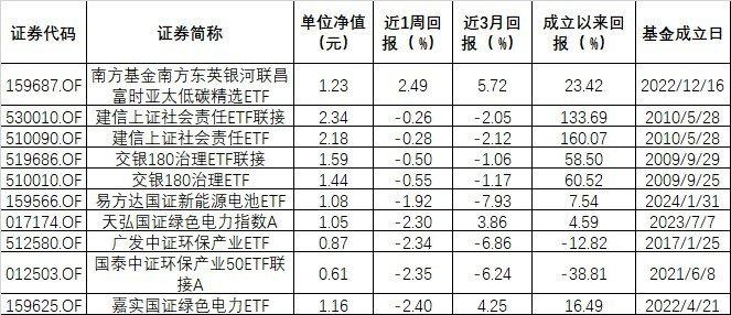 【ESG动态】海南海药（000566.SZ）华证指数ESG最新评级C，行业排名第255