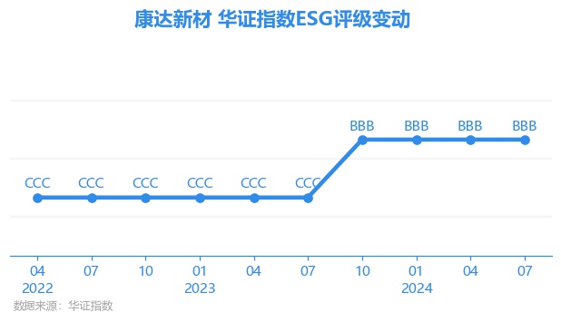 45股每笔成交量增长超50%