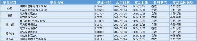 133位！为何说他们是公募史上最“独特”的基金经理？