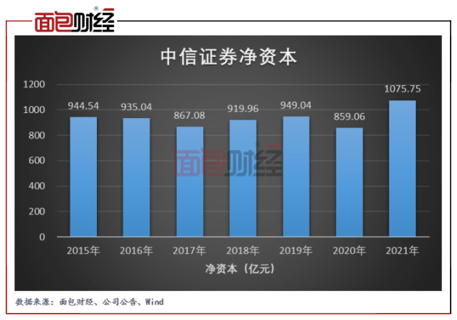 证监会重磅发布！全面优化券商风控指标体系，突出全面风险管理，或释放近千亿元资金