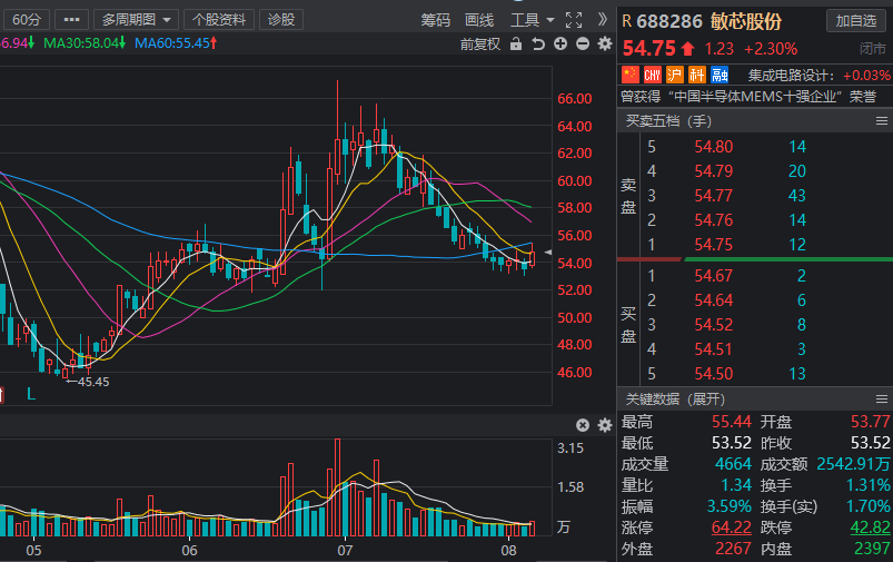 下周限售股解禁市值增至323亿元