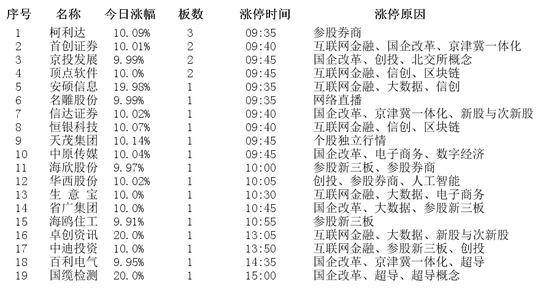 揭秘涨停 | 重组概念火爆，翻倍大牛股出炉