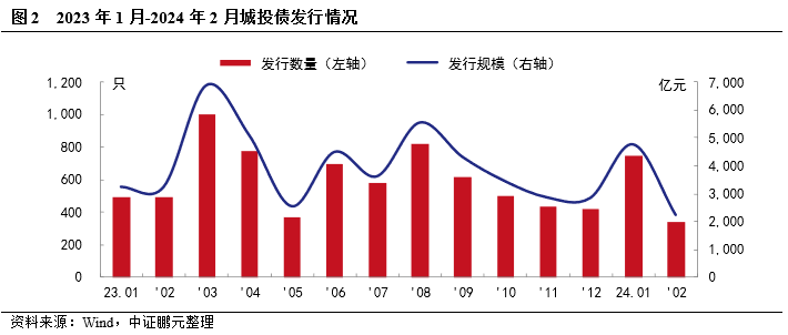 短债利率持续下行凸显长债性价比 30年国债指数ETF(511130)飘红 成交额近9亿元