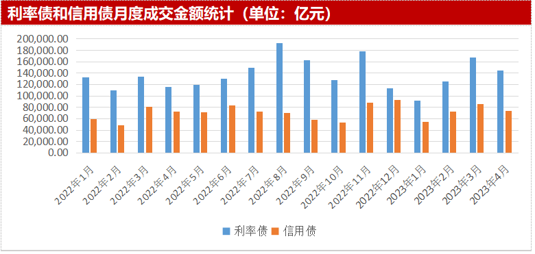 短债利率持续下行凸显长债性价比 30年国债指数ETF(511130)飘红 成交额近9亿元