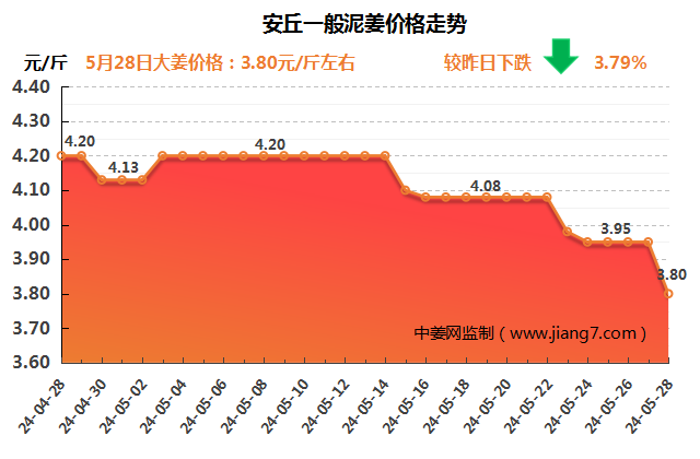 2024年9月23日泉州冷轧盒板价格行情今日报价查询