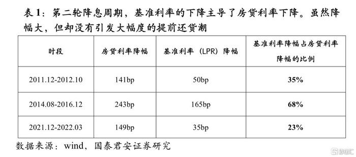 降息潮引发巨变 “哑铃”投资策略把握机遇