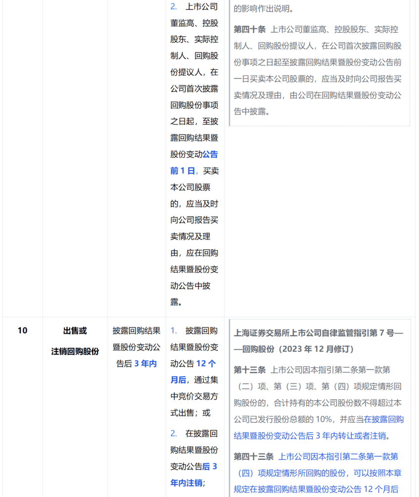 贵州茅台首度出手回购 上市公司回报股东在行动