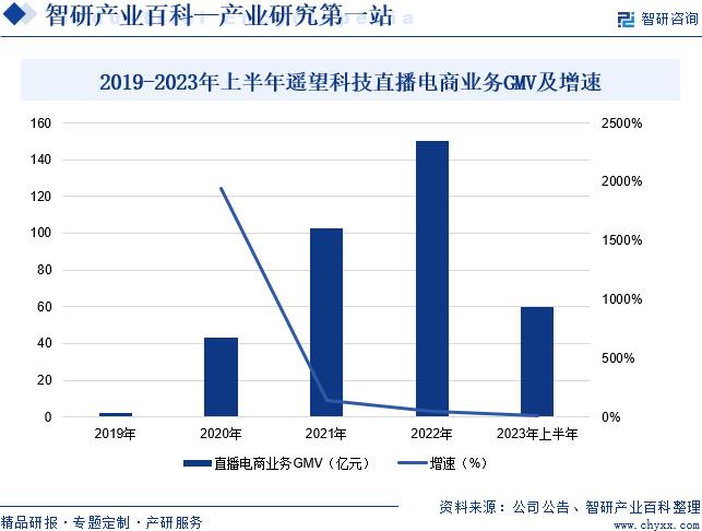 直播电商规范化发展，要让品质主播唱主角