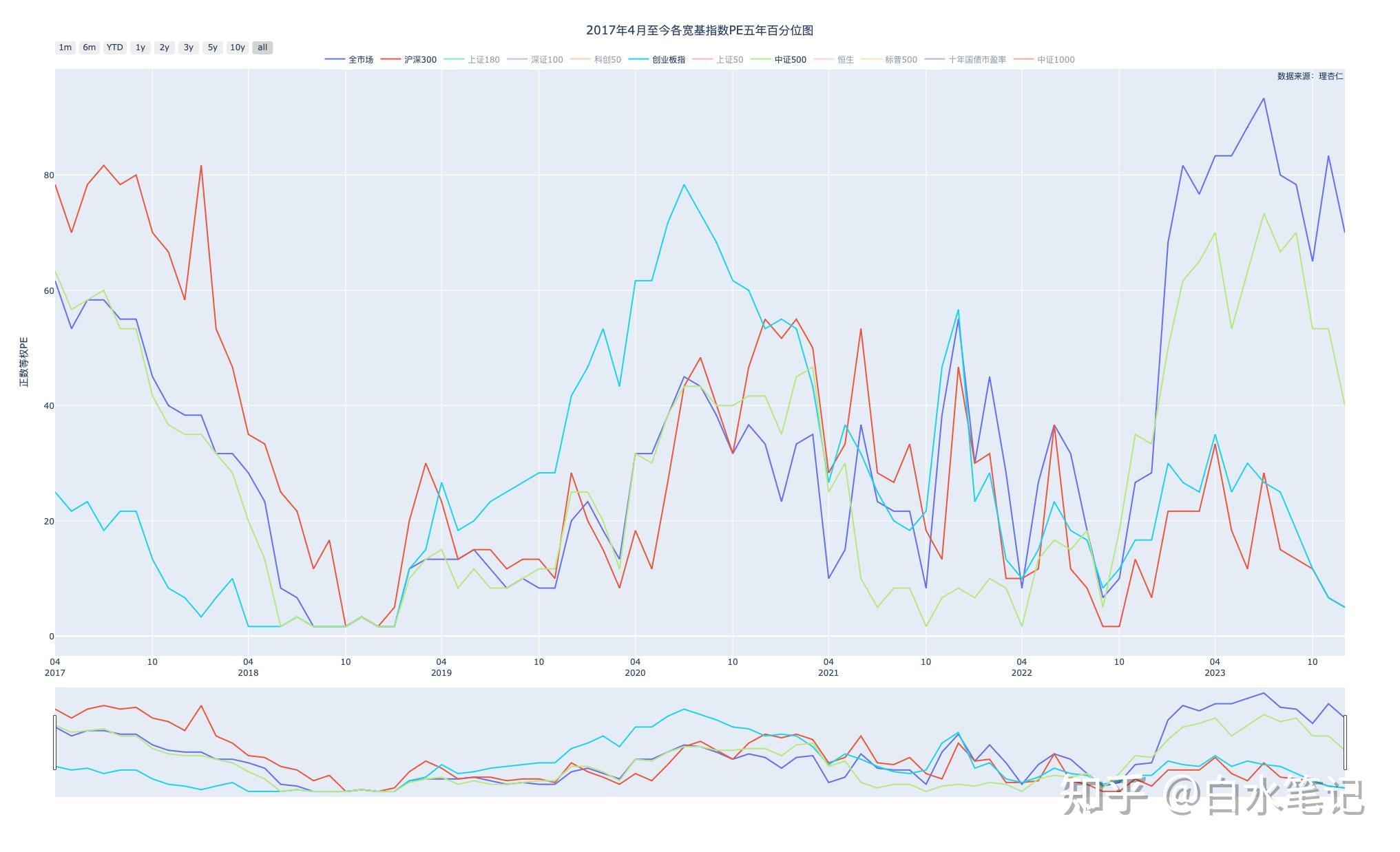 红利指数跌至低位，市场有望震荡回升？