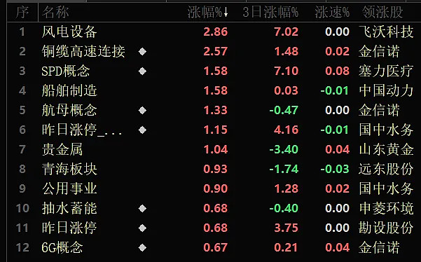 红利指数跌至低位，市场有望震荡回升？