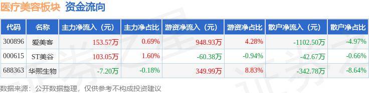 ST美谷突然拟换帅 董事班均投下弃权票