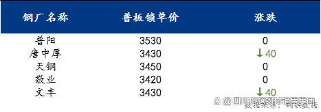 2024年9月23日今日北京低合金厚板价格最新行情消息